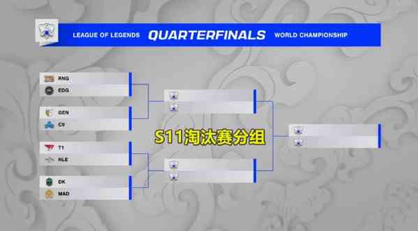 s11八强抽签结果一览