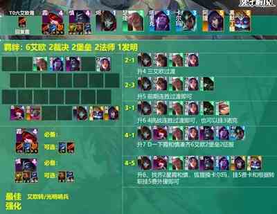 云顶之弈s9.5艾欧尼亚霞阵容怎么玩