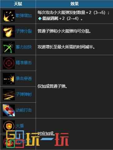 元气骑士轰炸机配什么天赋 首领武器轰炸机使用攻略