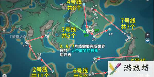 原神浪沫羽鳃怎么收集 原神浪沫羽鳃收集路线位置