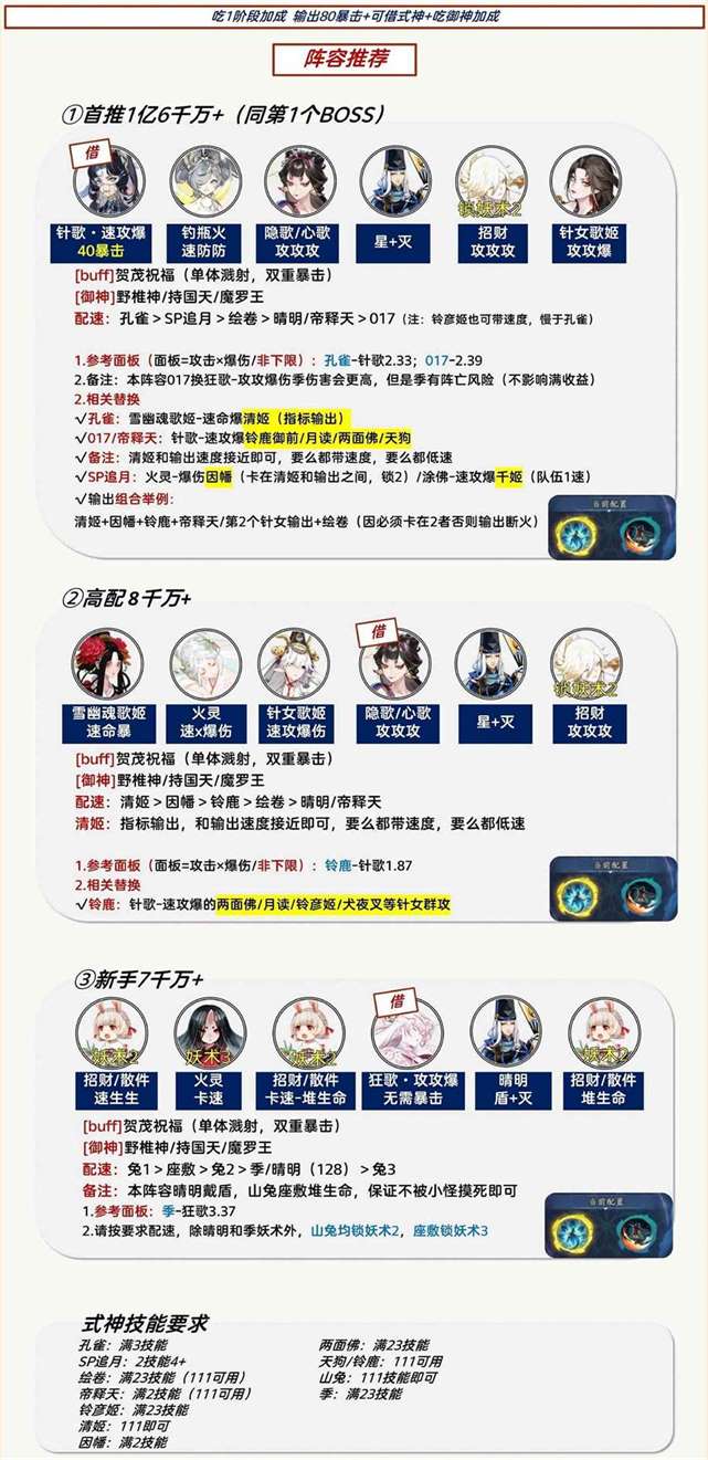 《阴阳师》祈舞唤神二阶段BOSS打法攻略