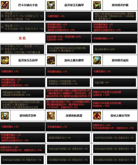 《dnf》神界版本女气功装备选择推荐