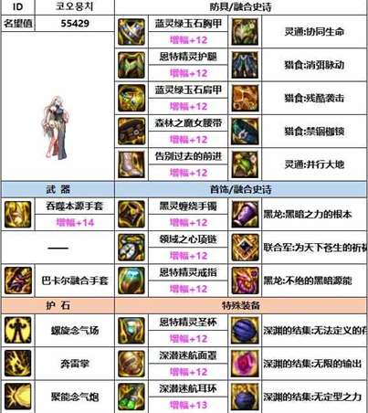 《dnf》神界版本女气功装备选择推荐