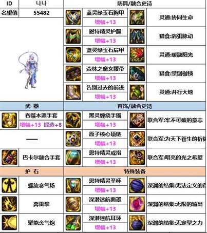 《dnf》神界版本女气功装备选择推荐