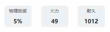 《艾塔纪元》皇家护卫α图鉴介绍