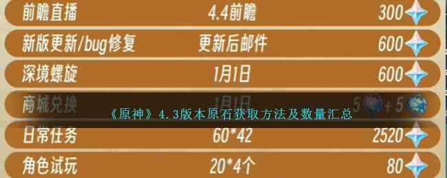 《原神》4.3版本原石获取方法及数量汇总