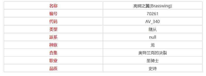 《炉石传说》亮铜之翼属性介绍