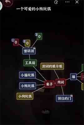 《文字逃脱》第八关通关攻略
