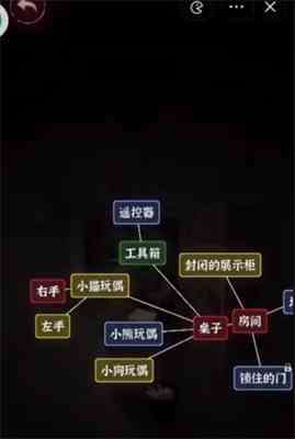 《文字逃脱》第八关通关攻略
