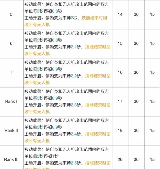 《明日方舟》麦哲伦专精材料效果表