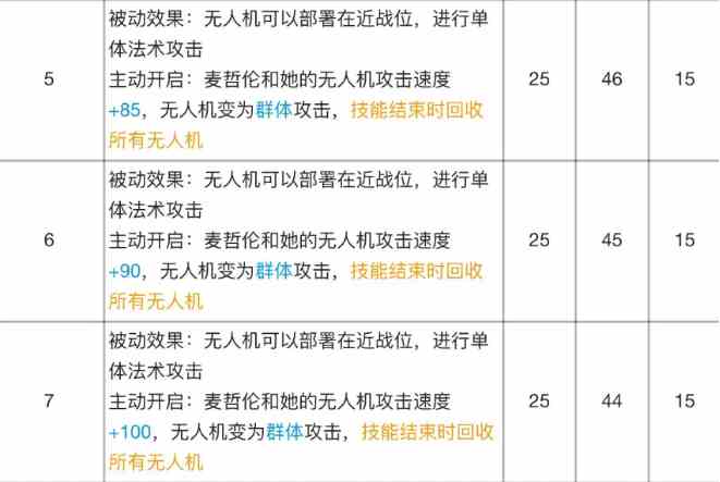 《明日方舟》麦哲伦专精材料效果表