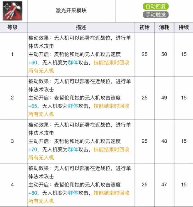 《明日方舟》麦哲伦专精材料效果表