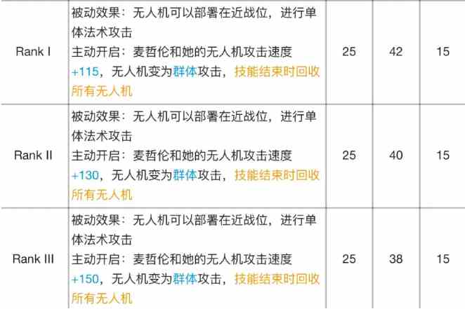 《明日方舟》麦哲伦专精材料效果表