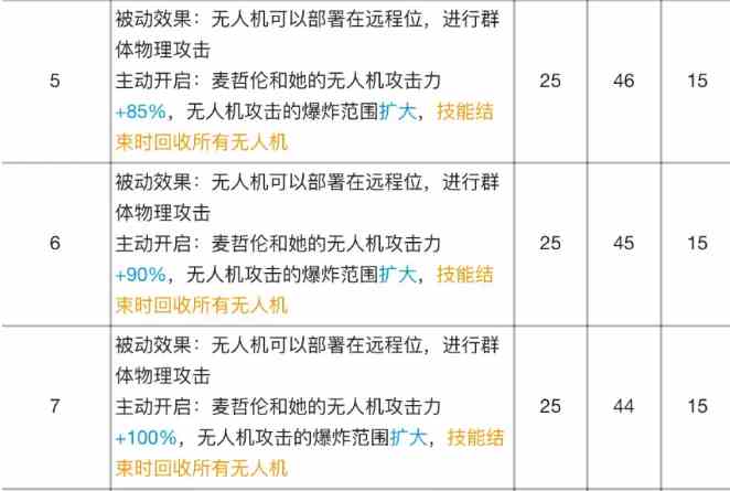 《明日方舟》麦哲伦专精材料效果表
