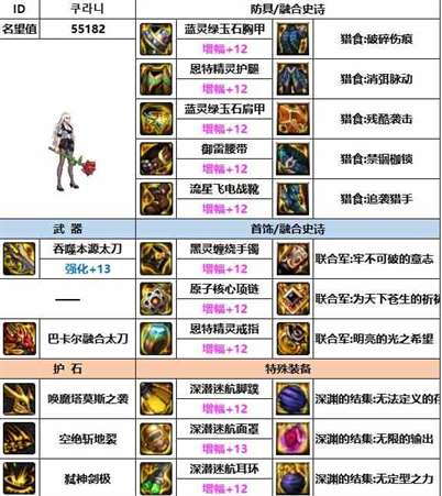 《dnf》神界版本剑魔装备选择推荐