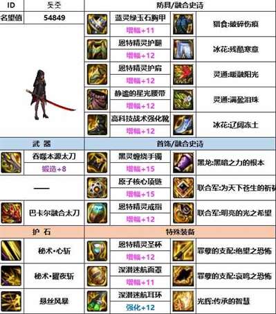 《dnf》神界版本刃影装备选择推荐