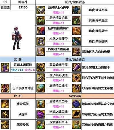 《dnf》神界版本男柔道装备选择推荐