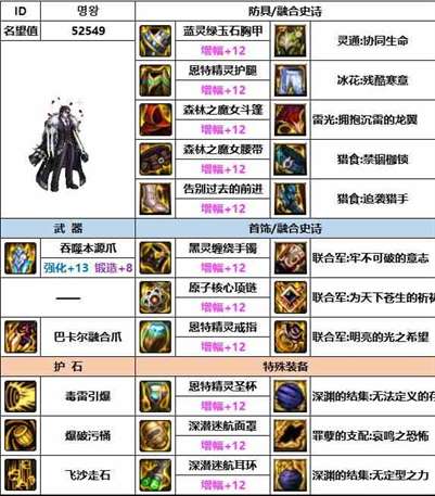 《dnf》神界版本男街霸装备选择推荐