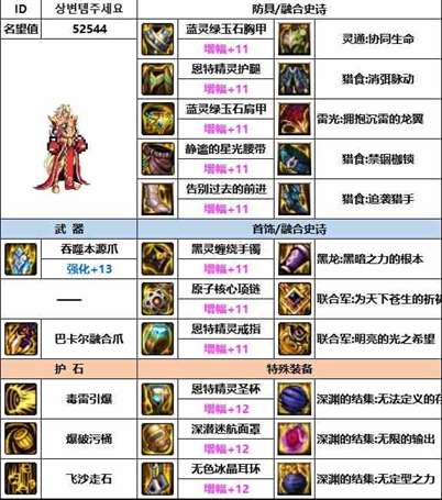 《dnf》神界版本男街霸装备选择推荐