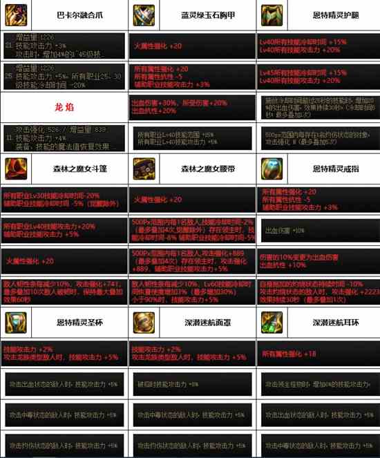 《dnf》神界版本男街霸装备选择推荐