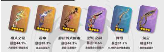 《原神》赛索斯培养攻略