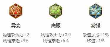 《王者荣耀》雅典娜最强六神装出装顺序推荐