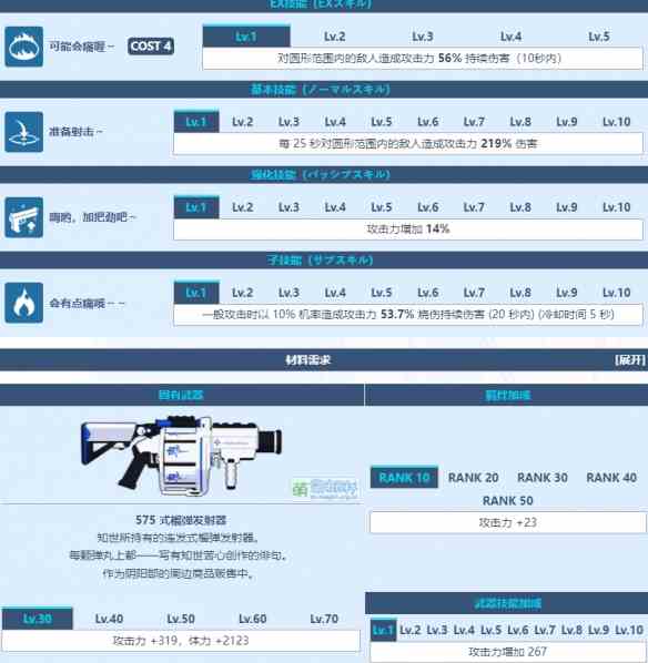 《蔚蓝档案》和乐知世角色介绍一览