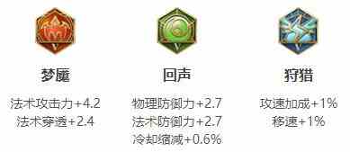 《王者荣耀》孙膑最强六神装出装顺序推荐