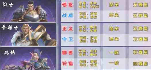 《塔瑞斯世界》副职业选择分析