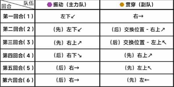 《蔚蓝档案》第二十五章25-5通关攻略