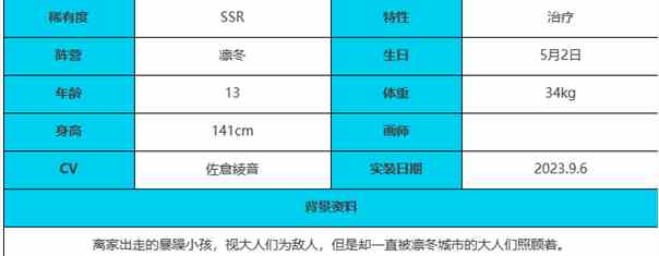 《绯色回响》蒂娜角色介绍一览