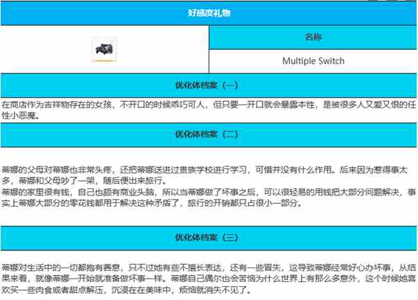 《绯色回响》蒂娜角色介绍一览