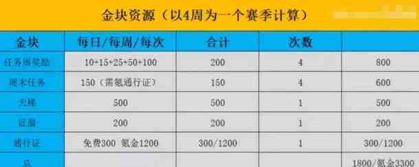 《漫威终极逆转》金块使用指南
