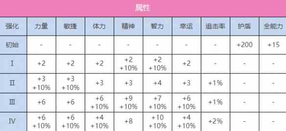 《炽焰天穹》SS国见玉（魔法之国的元灵）图鉴一览