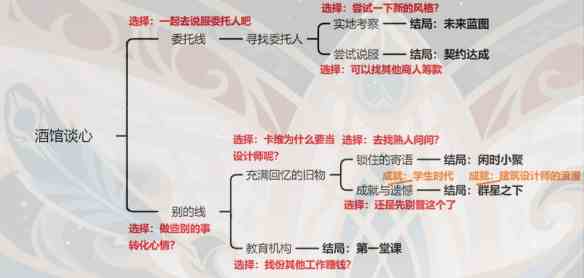 《原神》卡维邀约全事件成就攻略