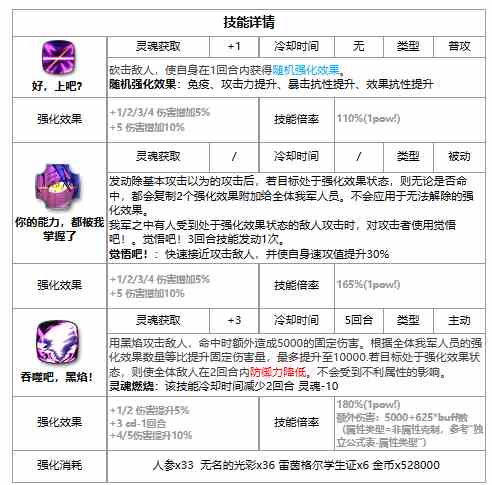 《第七史诗》史莱姆强度解析一览