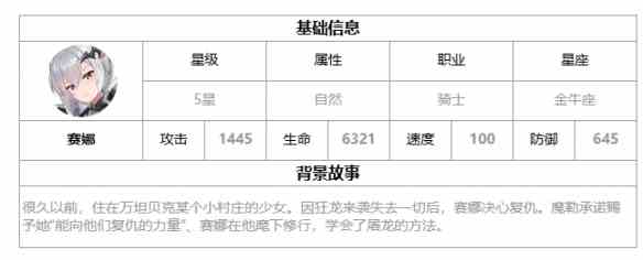 《第七史诗》赛娜强度解析一览