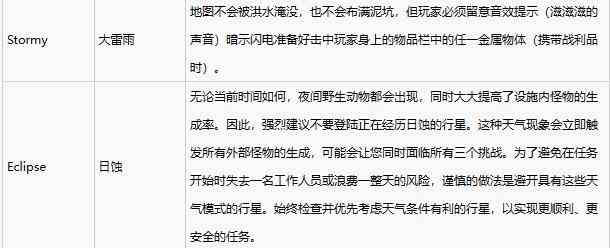 《致命公司》天气介绍分享