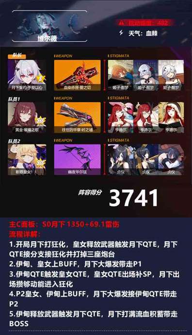 《崩坏3》血棘维尔薇深渊阵容攻略