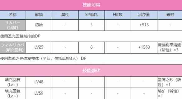 《炽焰天穹》S国见玉（雀跃的弧光）图鉴一览
