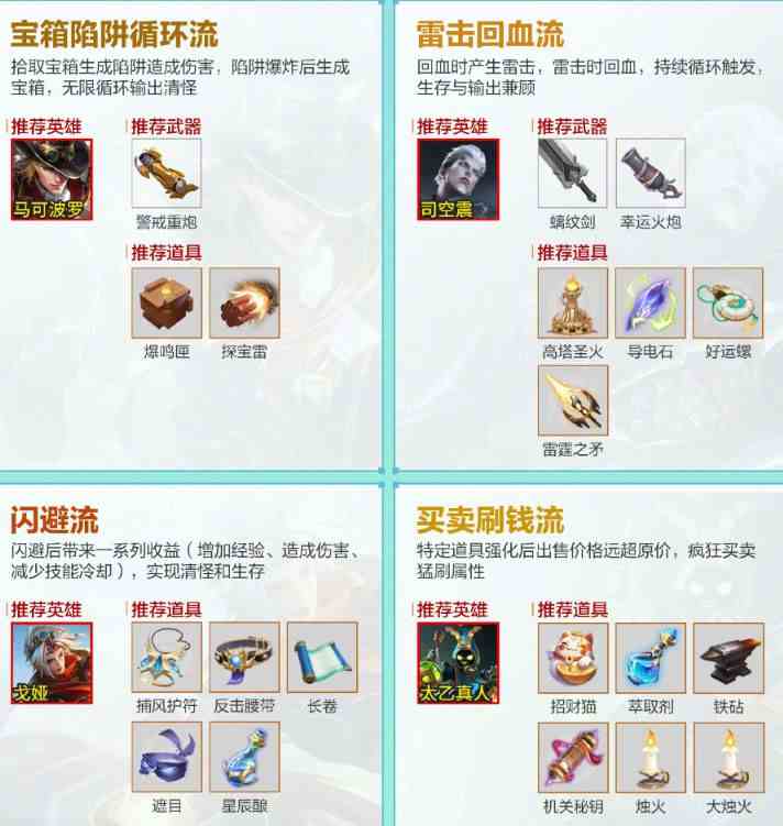 《王者荣耀》机关百炼各流派装备选择攻略