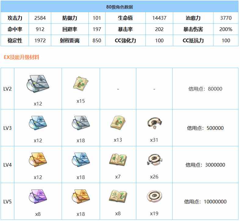 《蔚蓝档案》莲见(体操服)强度介绍一览