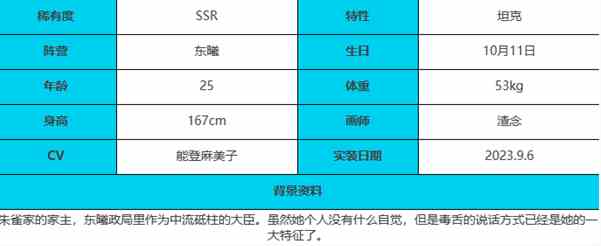 《绯色回响》安诗羽角色介绍一览