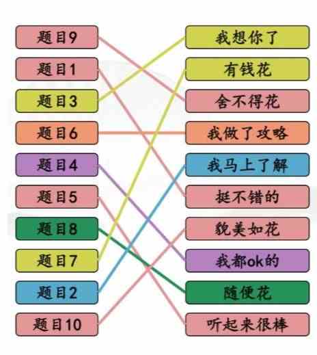 《汉字找茬王》完成情商连线通关攻略