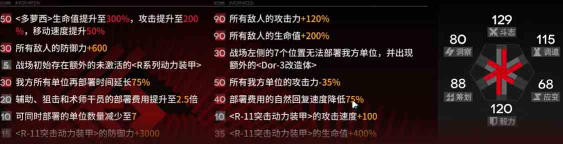 《明日方舟》尖灭测试作战600分攻略