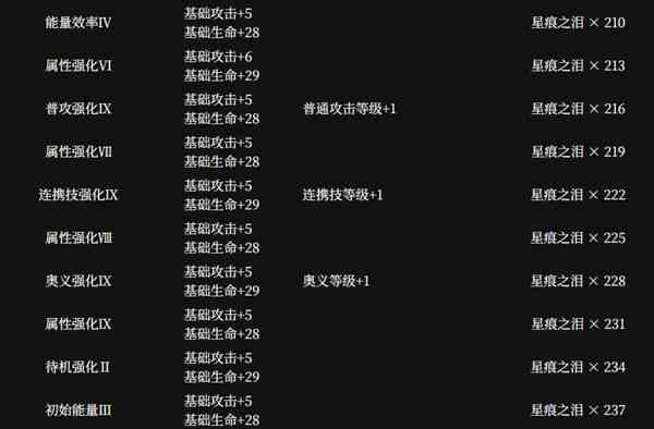 《千年之旅》安洁角色介绍