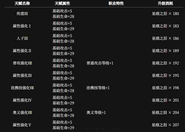 《千年之旅》安洁角色介绍
