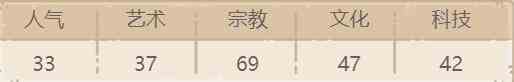 《最强蜗牛》新克罗木乃伊介绍