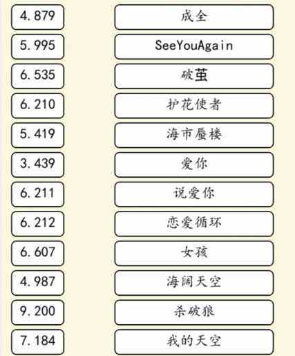 《就我眼神好》歌曲竞赛通关攻略