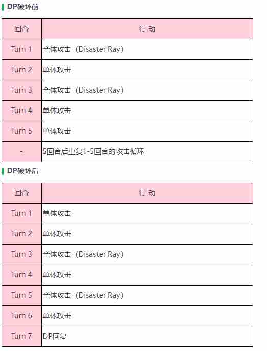 《炽焰天穹》「幻影（打）」钻石眼BOSS介绍